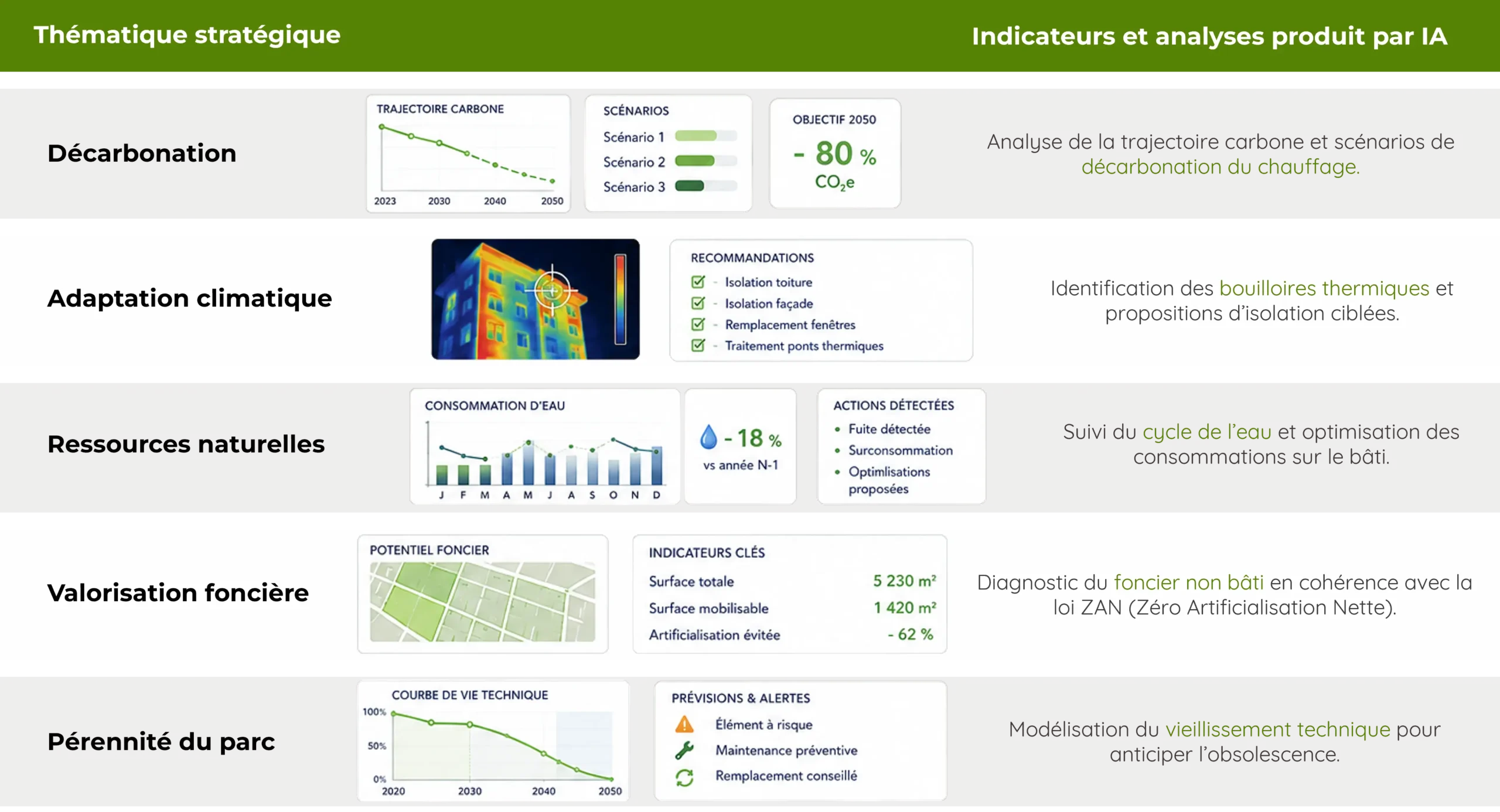 La génération d’indicateurs de réussite de la transition écologique